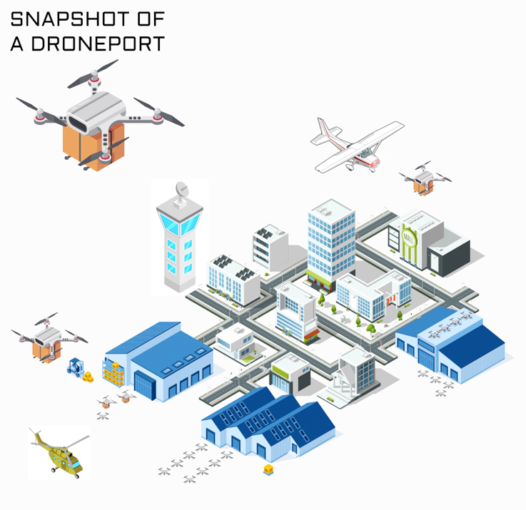 Snapshot of a droneport.